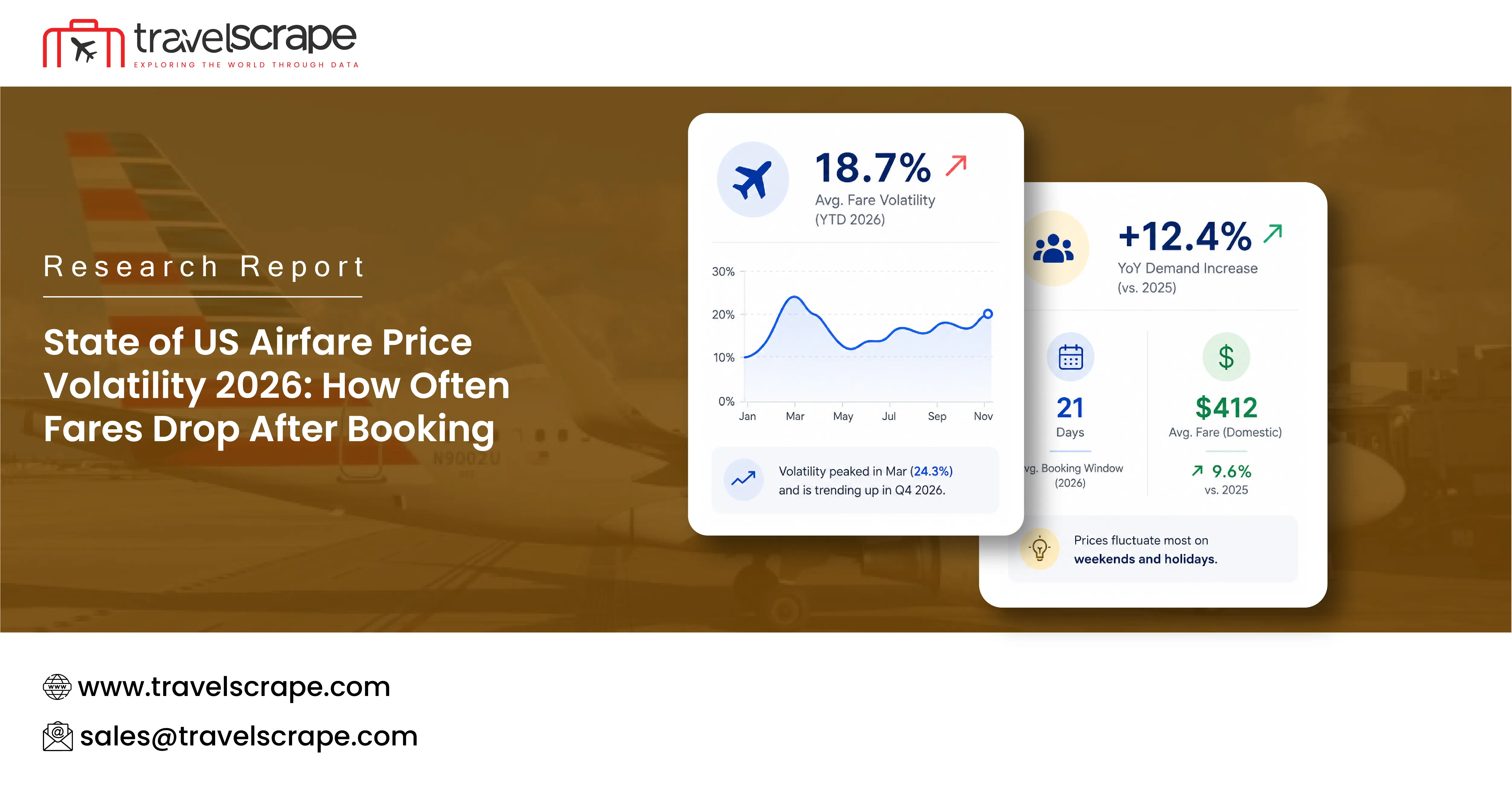 State of US Airfare Price Volatility 2026